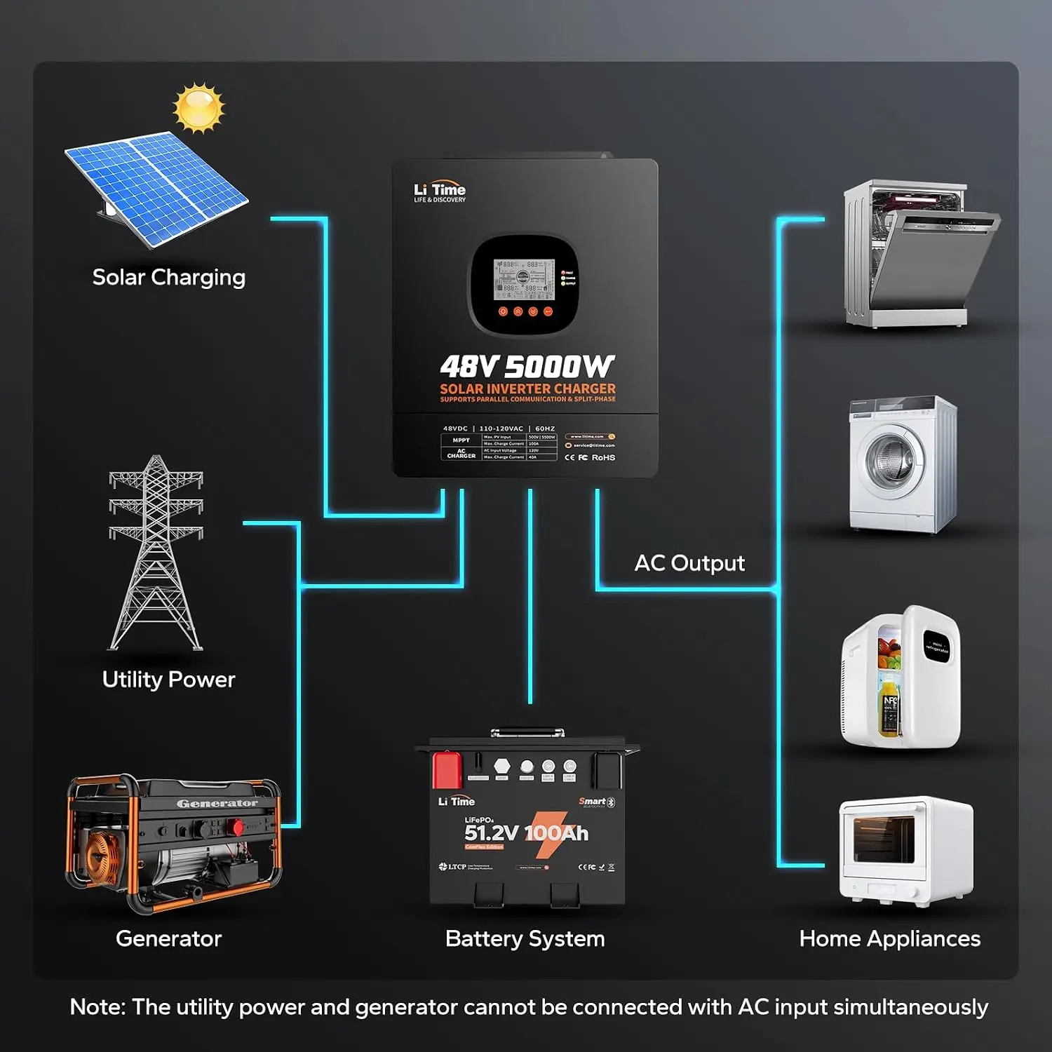LiTime 5000W 순수 사인파 인버터, 48V D - Parallel Solar Inverter 48V 5000W Mppt 리뷰 및 가격