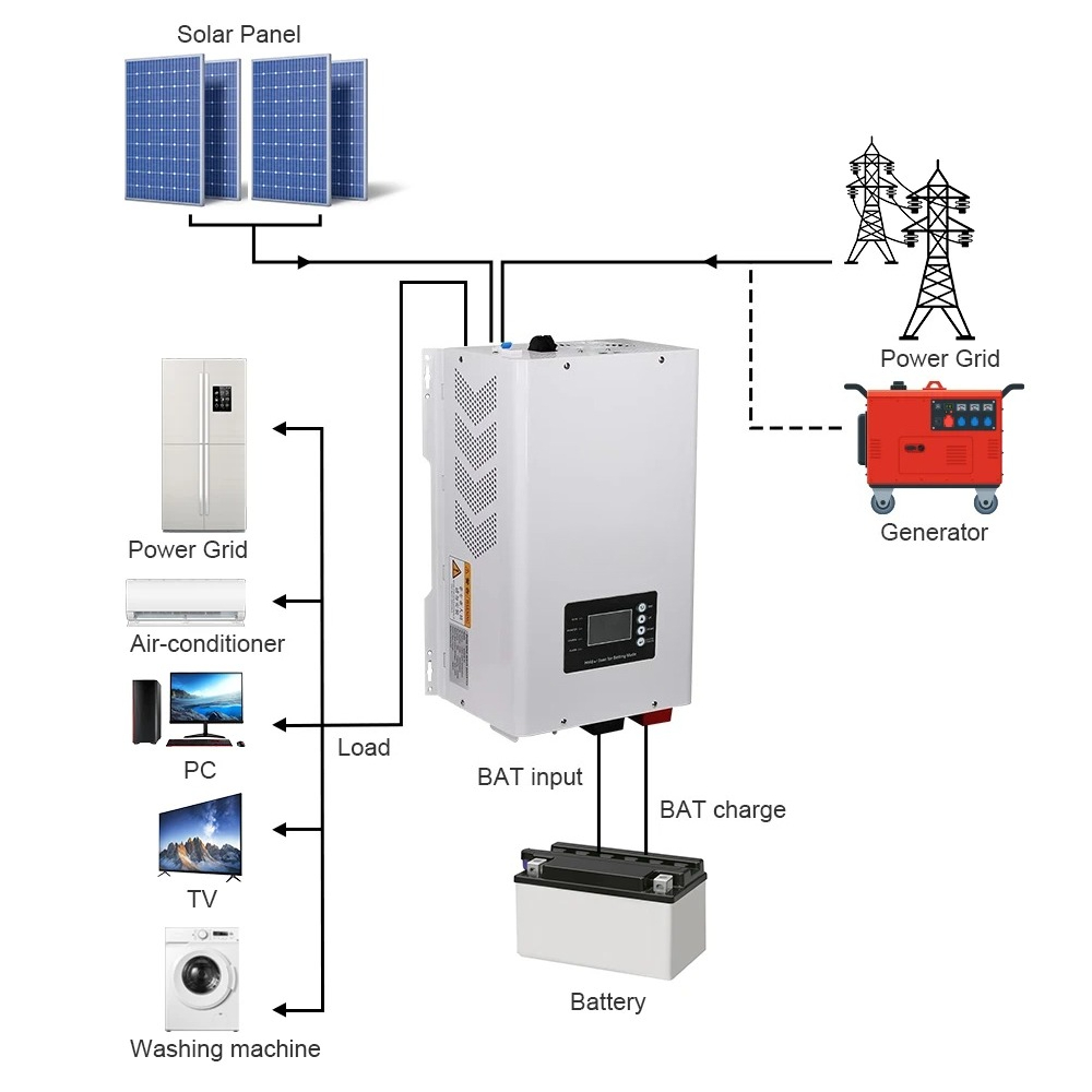 6000W 순수 정현파 태양광 인버터 48V 오프그리드 - Off Grid Solar Inverter 48V 6000W 리뷰 및 가격