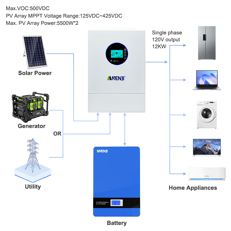 ANENJI 분리형 단상 12KW 48V 하이브리드 태 - Off Grid Solar Inverter 48V 6000W 리뷰 및 가격