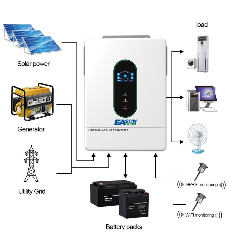 EASUN POWER 120V/110V 12KW 하이브 - Grid Tie Inverter Limiter 2000W 리뷰 및 가격